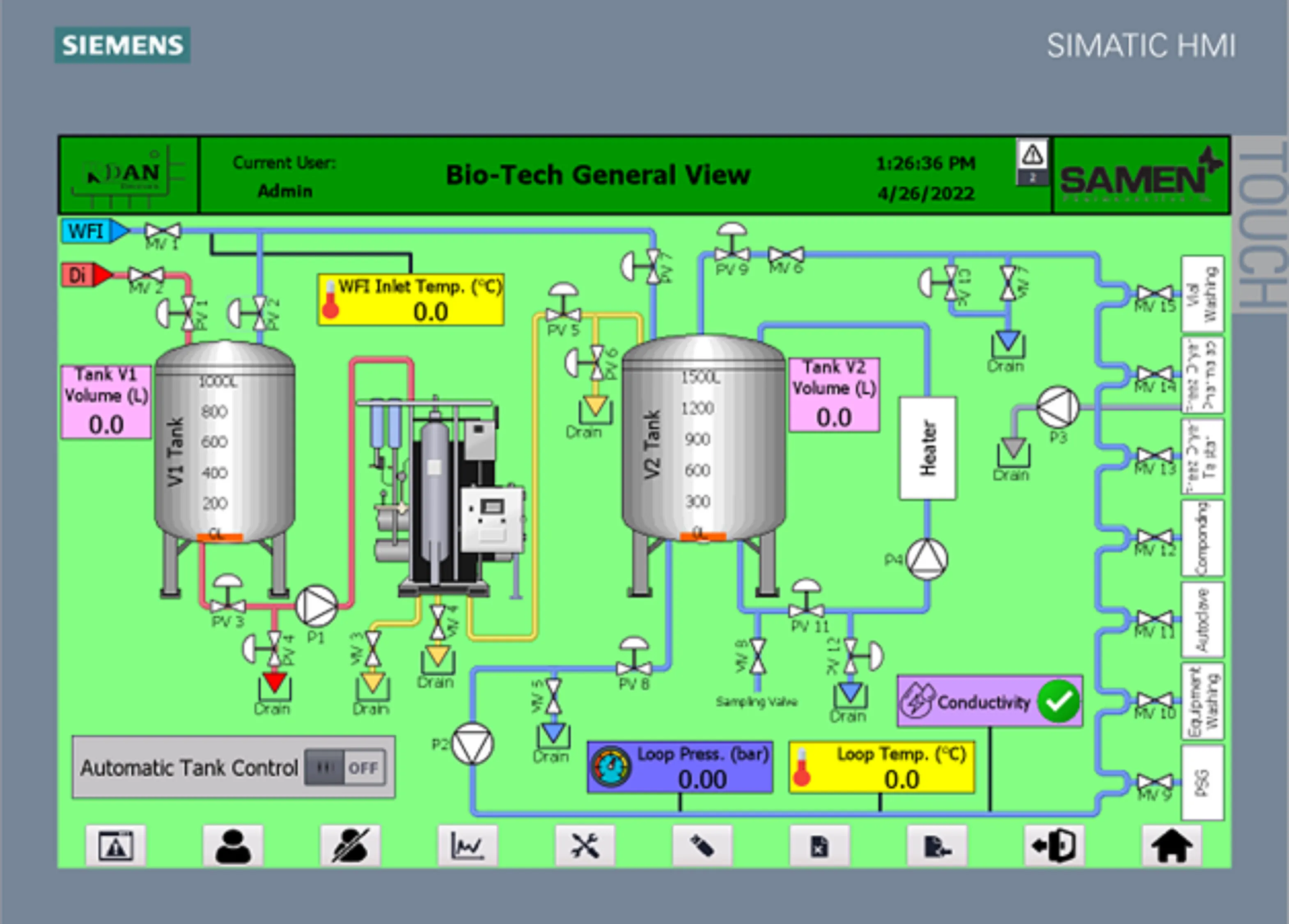 دستگاه تولید سرم کیسه ای سیفپک | اتوماسیون صنعتی | مانیتورینگ | SCADA | PLC | اتومات سازی خط تولید | تولید سرم | سرم کیسه ای | BFS
