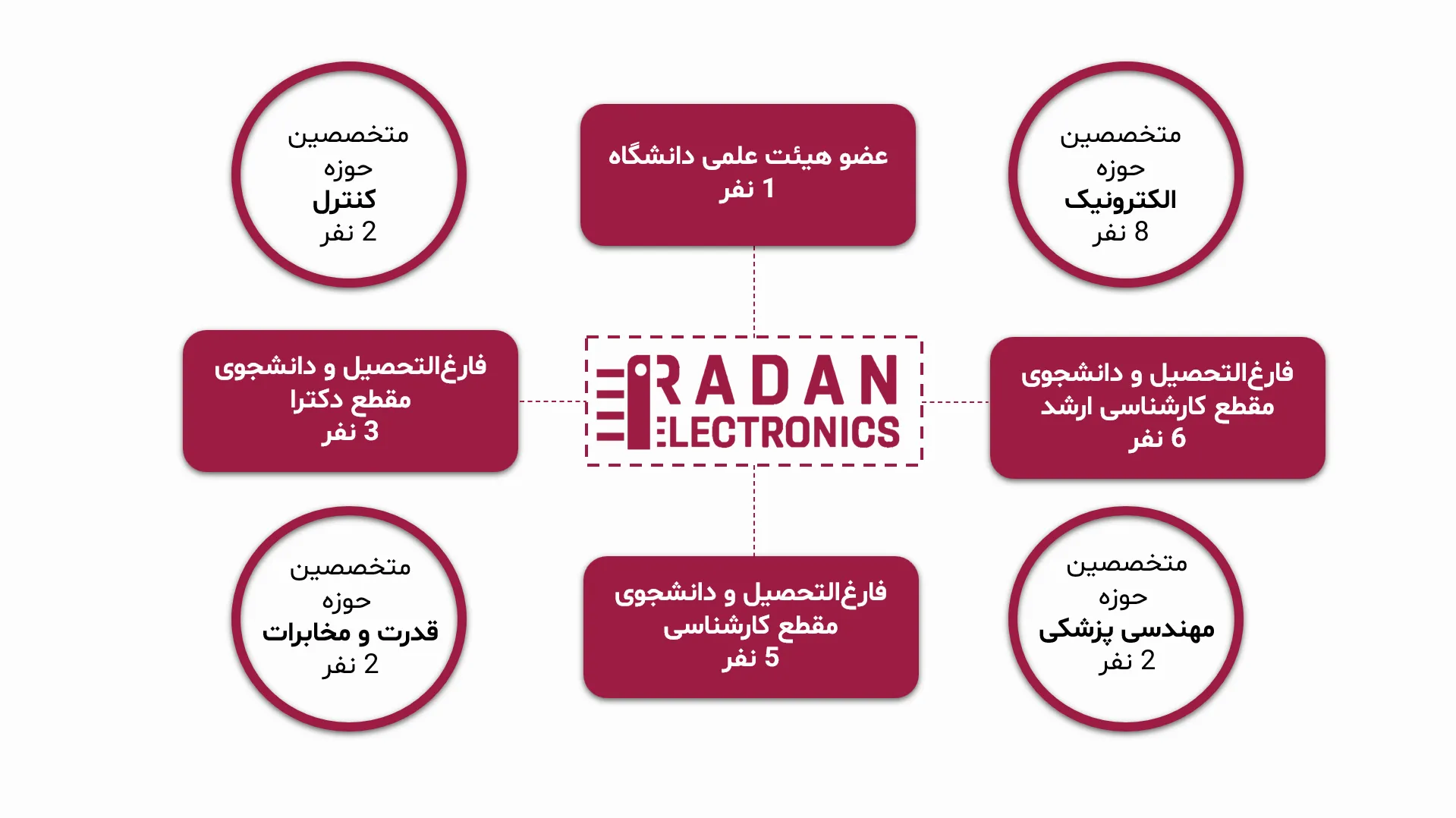شرکت طراحی مدار الکترونیکی | طراحی برد الکترونیکی | مهندسی معکوس مدار الکترونیکی | مهندسی معکوس برد الکترونیکی | راه اندازی اتوماسیون صنعتی | سیستم های مانیتورینگ | اسکادا | پی ال سی | PLC | SCADA |