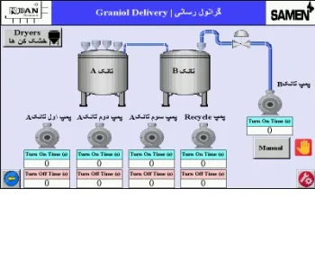دستگاه تولید سرم کیسه ای سیفپک | اتوماسیون صنعتی | مانیتورینگ | SCADA | PLC | اتومات سازی خط تولید | تولید سرم | سرم کیسه ای | BFS